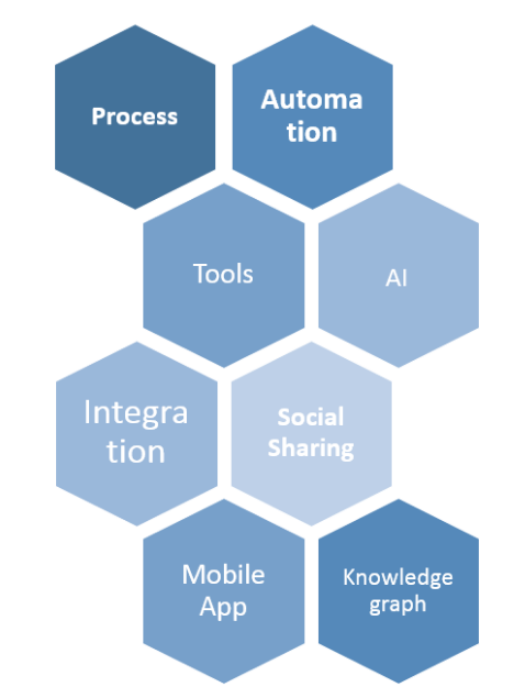 MiaProva Components