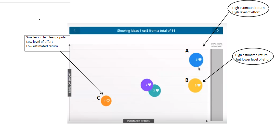 Improve Collaboration with MiaProva