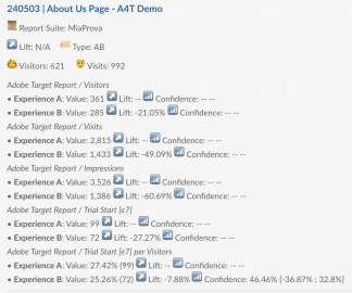 How’s my test doing? Just ask! (MiaProva/Slack integration)