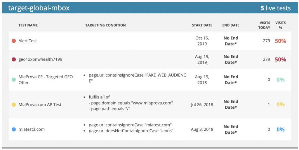 Test swim lane management