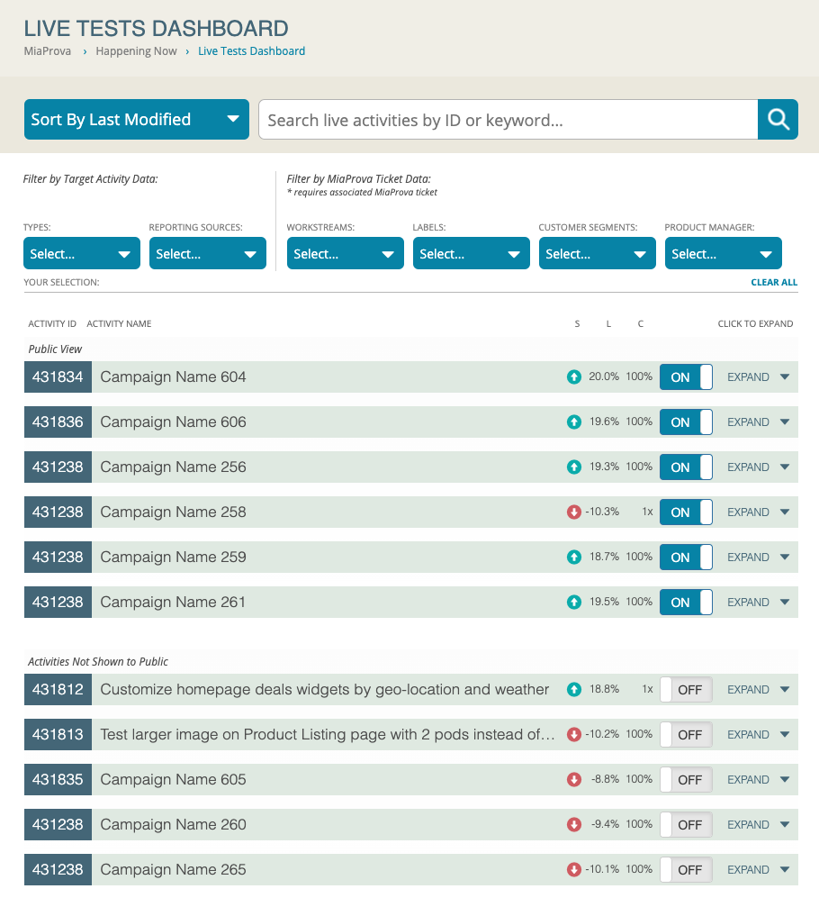 Test Live Dashboard