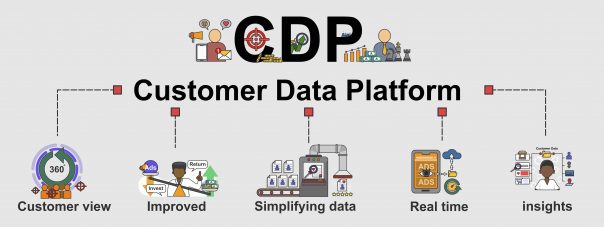 Adobe Target and Customer Data Platforms (CDPs)