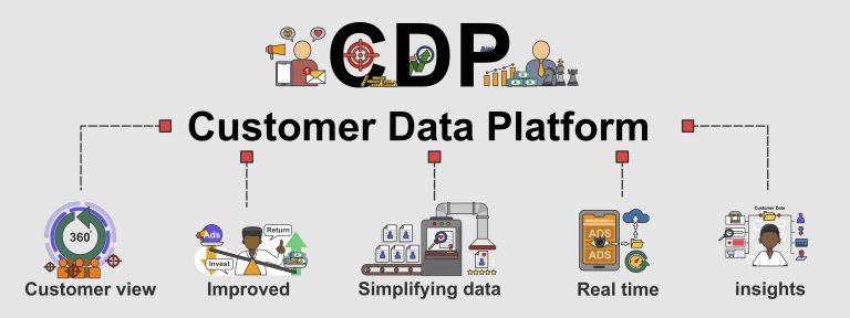 Customer-Data-Platform