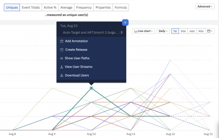 Amplitude and Adobe Target