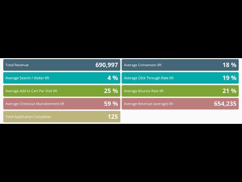 MiaProva Case Study Custom Metrics