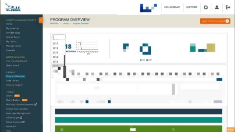 MiaProva Adobe Target Activity Usage Reports