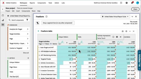 Activity Impressions and Activity Conversions explained. Adobe Target and Adobe Analytics (A4T)