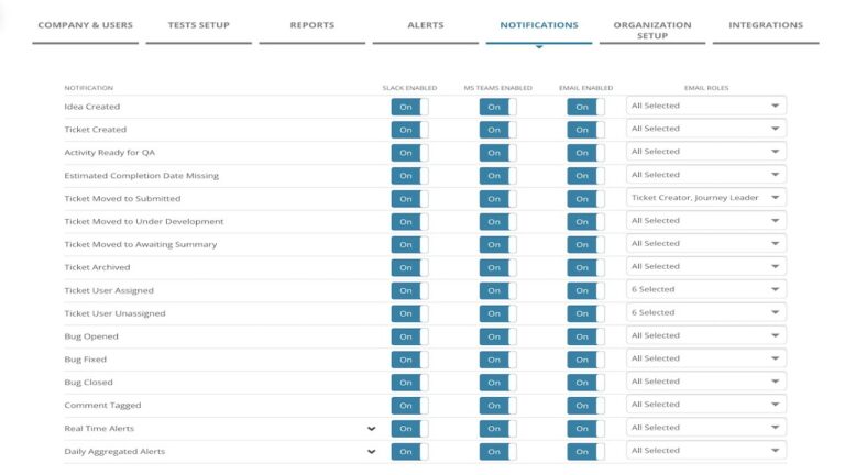 Optimization Programs and Microsoft Teams