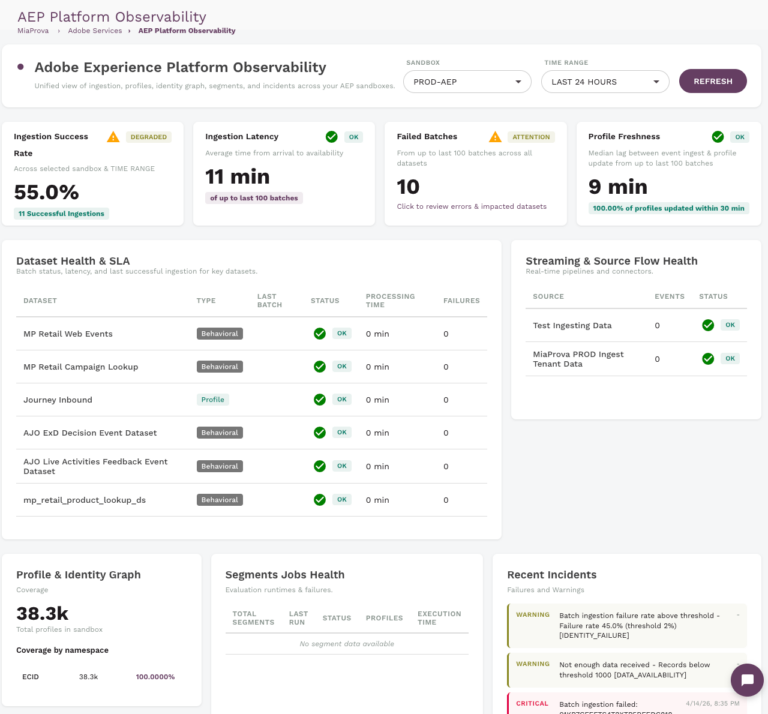 MiaProva Expands Its Optimization Leadership with Powerful AEP, RT-CDP, and Cross-Platform Integrations