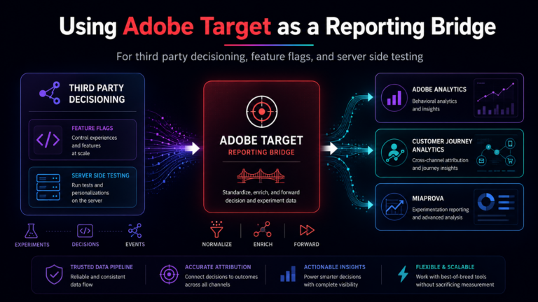 Using Adobe Target as a Reporting Bridge for Third Party Decisioning, Feature Flags, and Server Side Testing