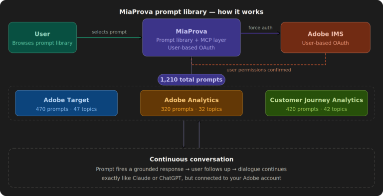 Learning Your Adobe Tools Just Got a Lot Smarter