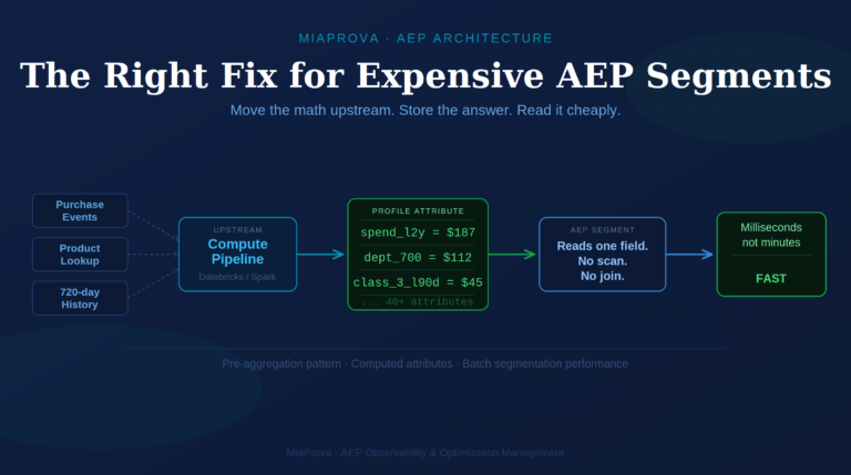 The Right Fix for Expensive AEP Segments: Move the Math Upstream