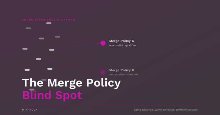The Merge Policy Blind Spot