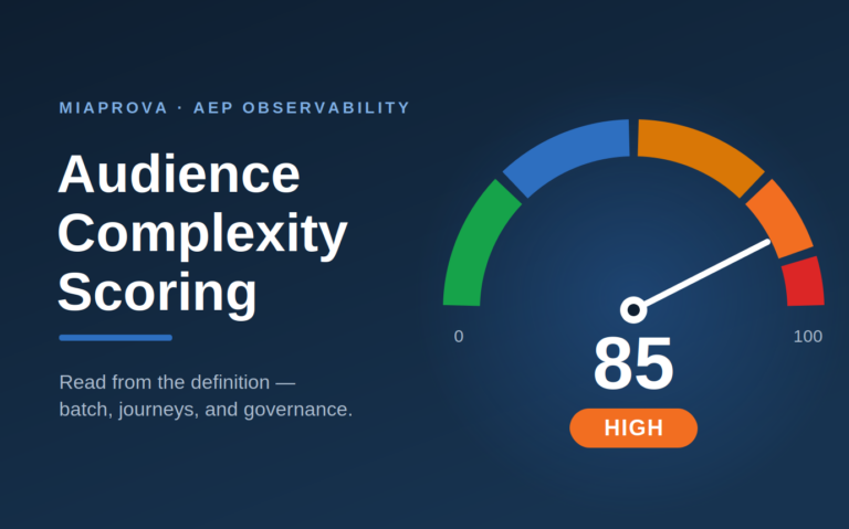 Beyond Batch Windows: Scoring the True Complexity of AEP Audiences