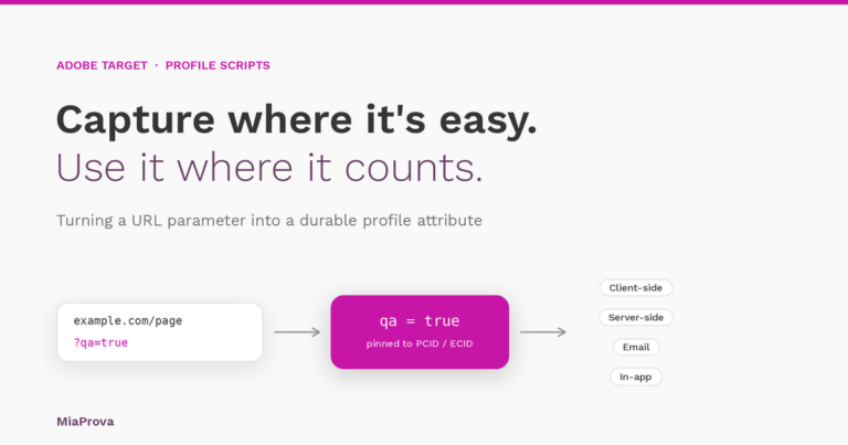 Turn a URL Parameter Into a Durable Profile Attribute in Adobe Target