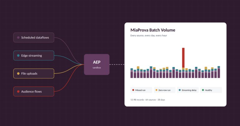 Introducing MiaProva Batch Volume: See What’s Really Flowing Into AEP