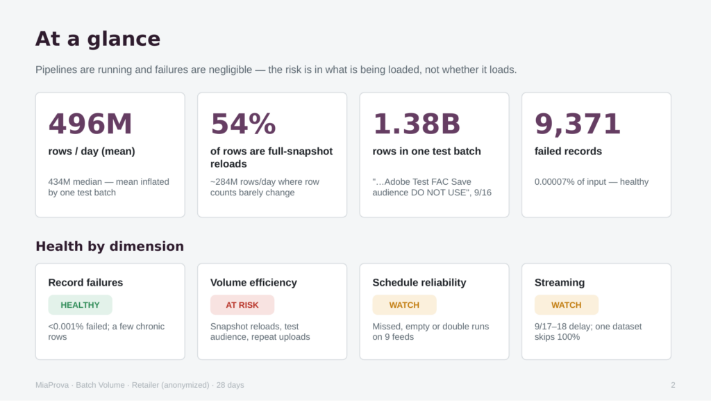 AI-generated report summary slide