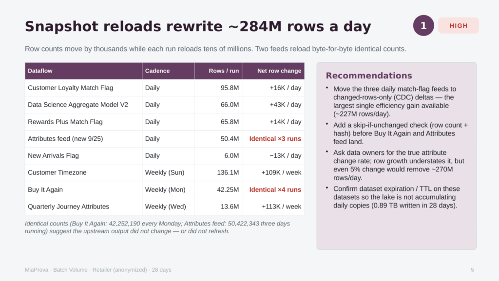 Slide on full-snapshot reloads and recommendations