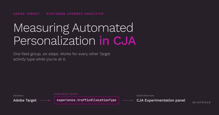 Measuring Automated Personalization in CJA